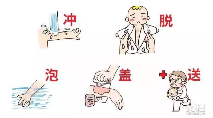 痛心!杭州电动车自燃,烧伤急救、烧伤康复该怎么做?