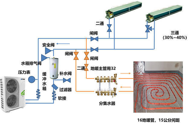 ���Ƕ������������ˮ����ˮ��ˮ������ôѡ��