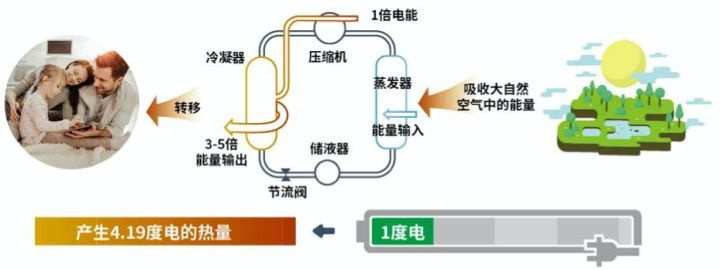 ���Ƕ������������ˮ����ˮ��ˮ������ôѡ��