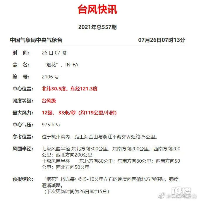 【新闻早知道】登陆再推迟,或今早将在浙江到上海沿海登陆
