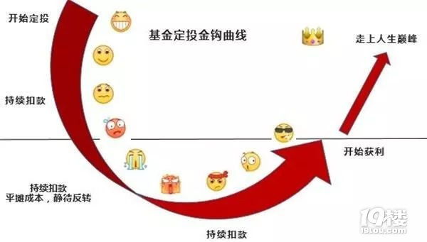 微笑曲线/金钩曲线