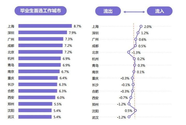 最近上海的房租開(kāi)始有變動(dòng)了