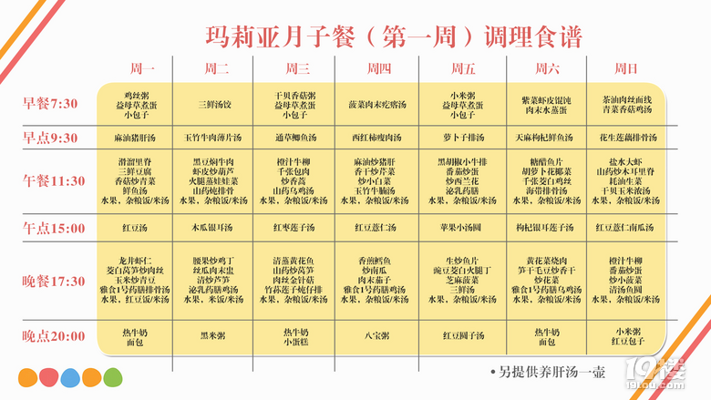 分享一下自己的月子经验，恢复很好，奶水宝宝吃不完！