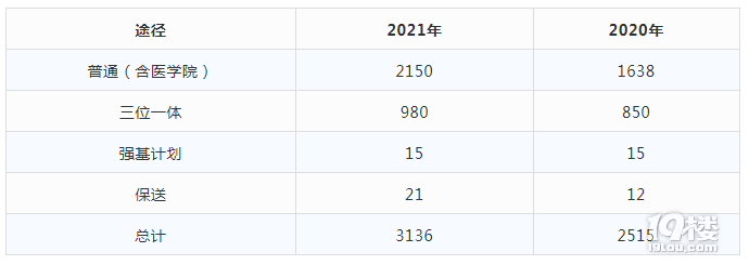 考上浙大要多少分?杭州這幾所高中每年超百人被錄取