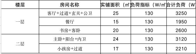 2021��Լ��VRF����Լ����ư�װ���������������Ѳ�����