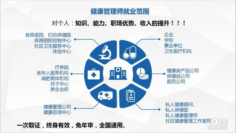 私人健康顾问