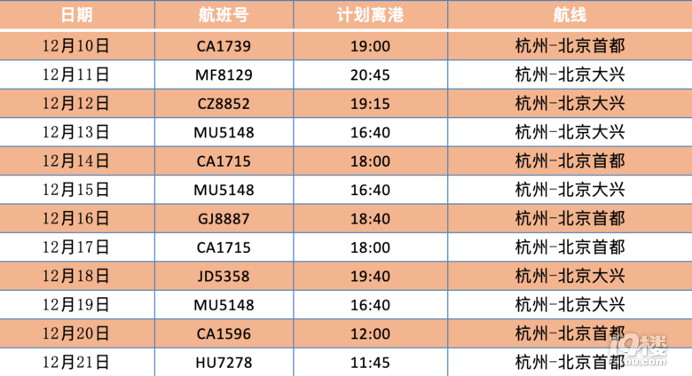 市民出行乘坐公共交通，这些注意点请收好