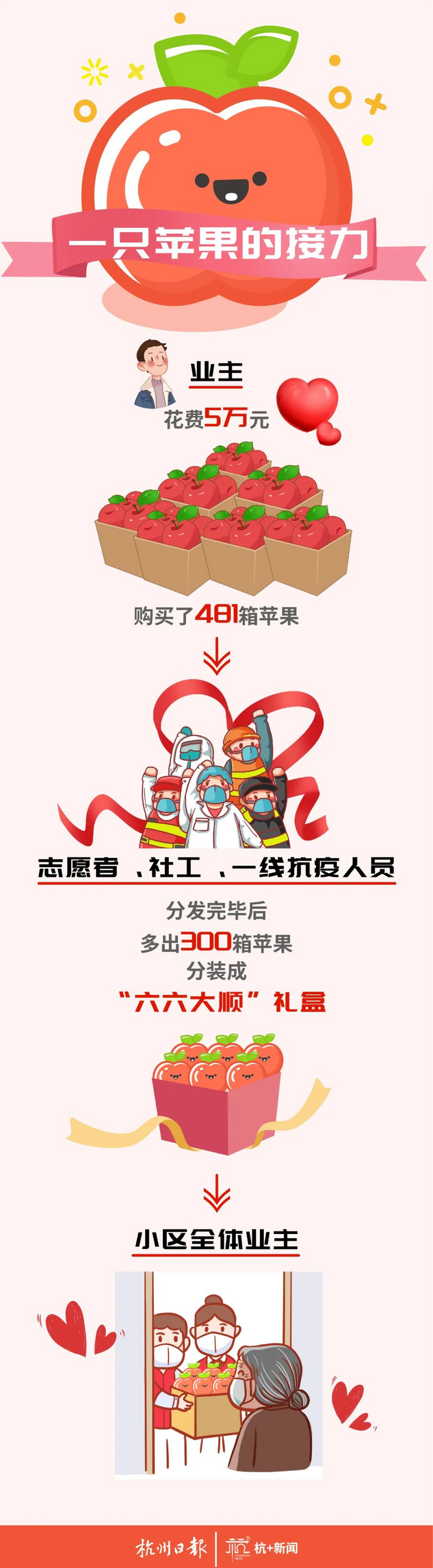 冬天一只苹果有多牛？杭州一封控小区给你答案