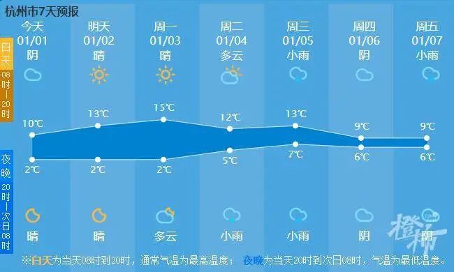 今天北高峰有多热闹？一大早索道排队两三百米！