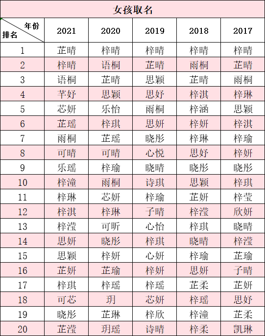 2021新生儿爆款名字出炉!这个字,霸榜多年