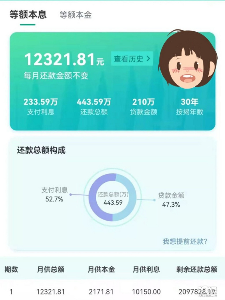 杭州多家银行下调房贷利率,最低5.65%
