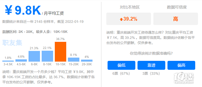 网站前端开发工资_前端开发 网站_电商网站前端开发