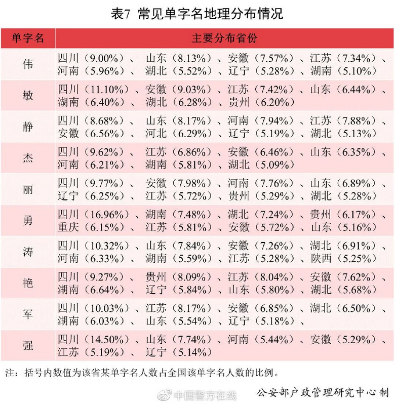 2.2f(g)巣1.8f(g)ϫȥеֳt