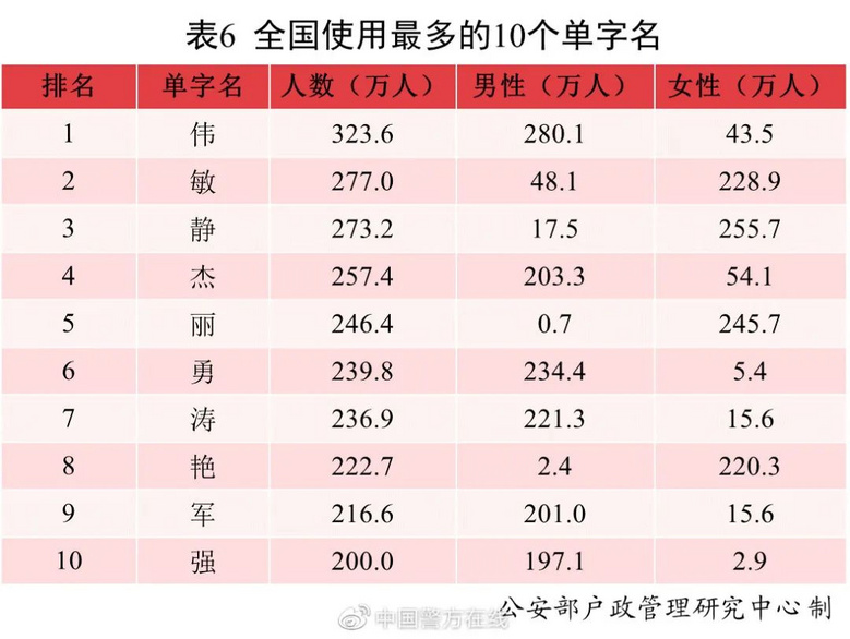 2.2f(g)巣1.8f(g)ϫȥеֳt