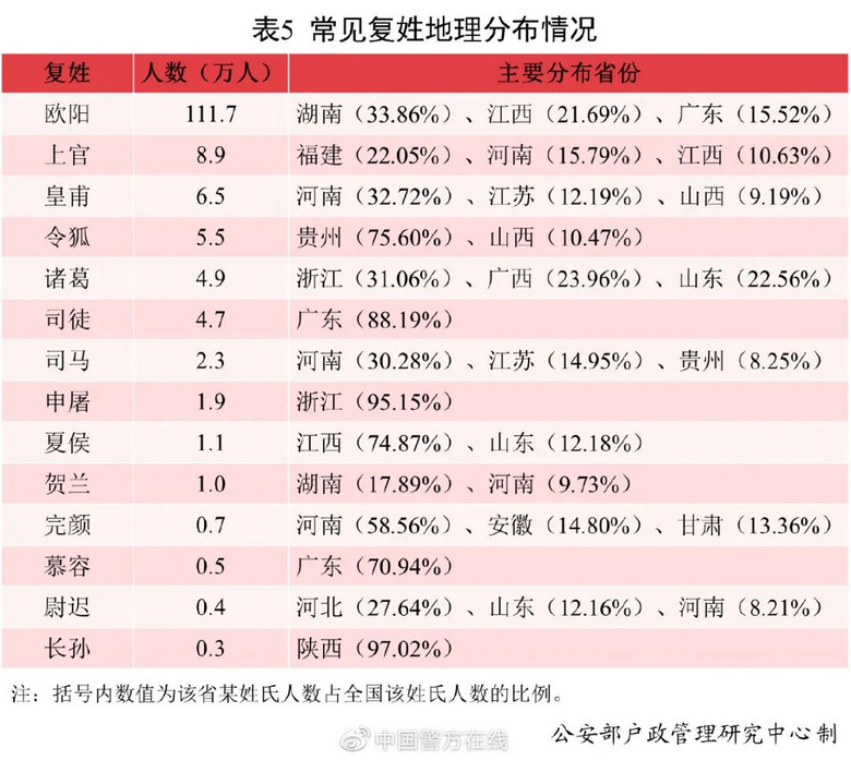 2.2f(g)巣1.8f(g)ϫȥеֳt