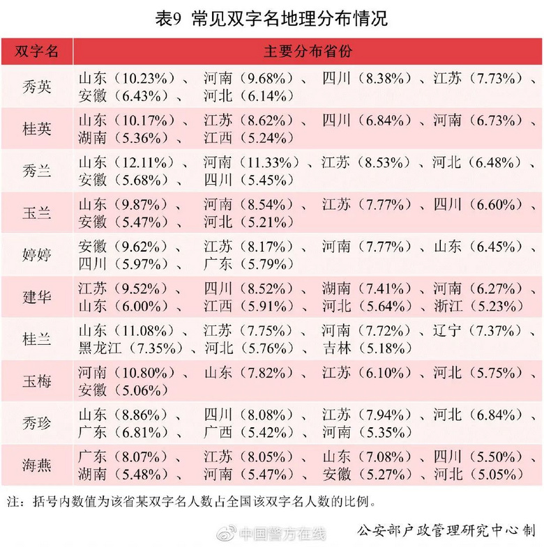 2.2f(wn)(g)巣1.8f(wn)(g)ϫȥŮе