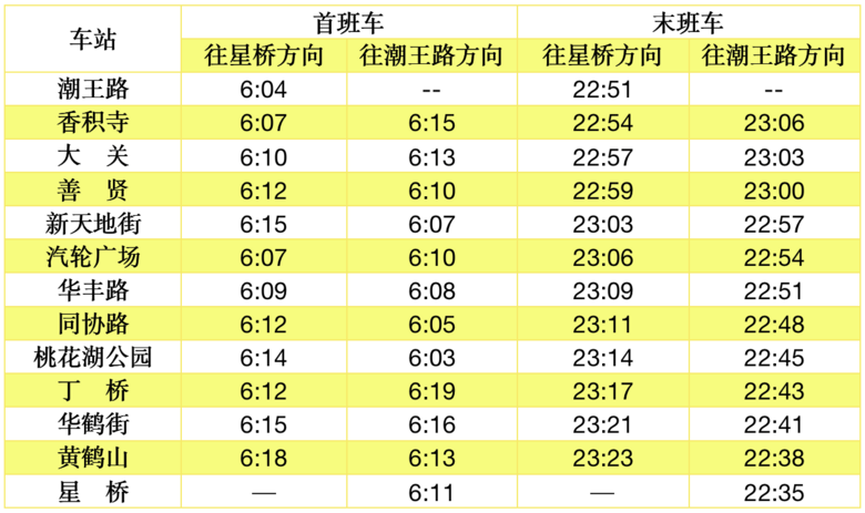 官宣!今天上午11点,杭州地铁3、4、10号线,三线齐开