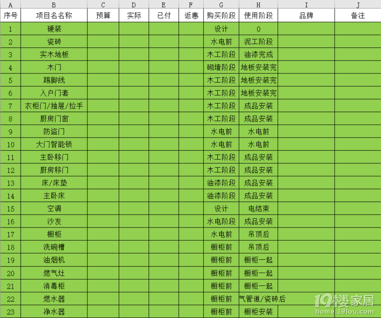 裝修死磕水電增項,一不小心就省下好幾萬!