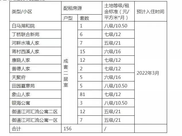 選房|明天起,今年首次公租房云選房正式啟幕 來(lái)看看選房注意事