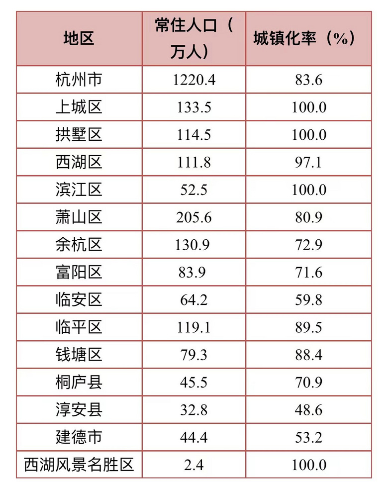 ס˿1220.4f˿ڔ(sh)(j)