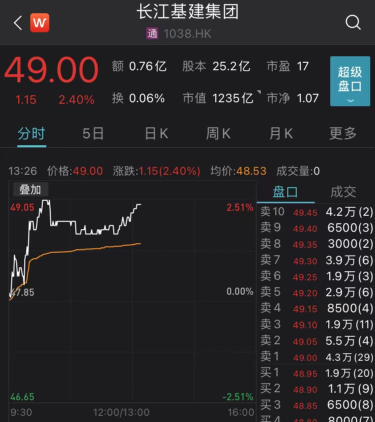 1260亿！“买下半个英国”的李嘉诚要撤了？