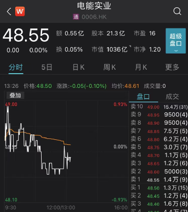 1260亿！“买下半个英国”的李嘉诚要撤了？
