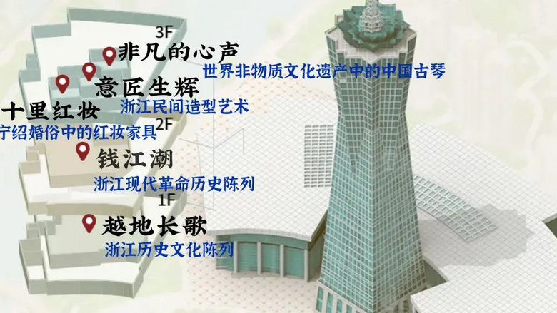 杭州值得逛的博物馆，我提名这几个！
