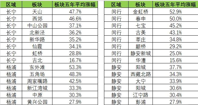 房价保本的生死线是多少？
