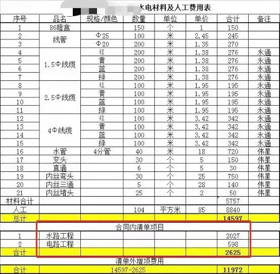 这个号称水电完工的工地触目惊心!装修公司不整改、不退款
