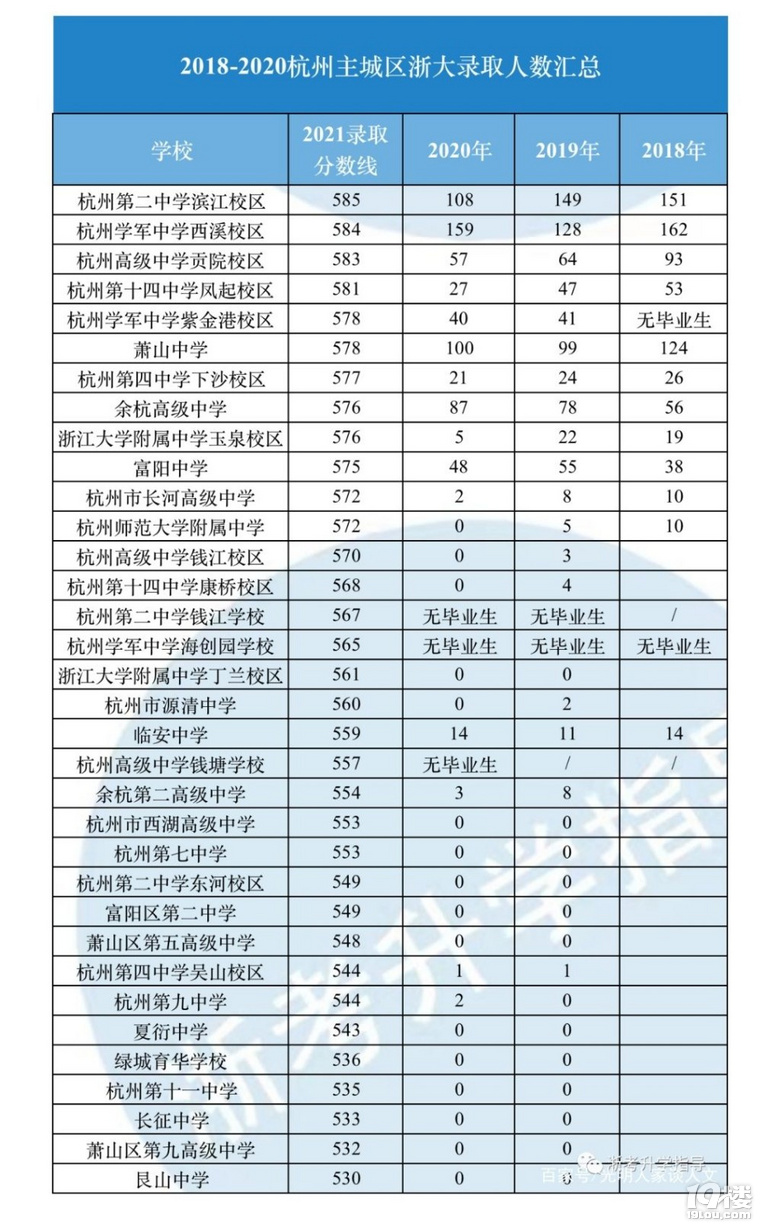 中考选校