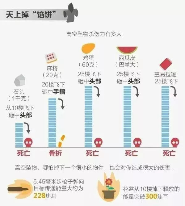 太吓人了！从5楼砸下来一把菜刀…