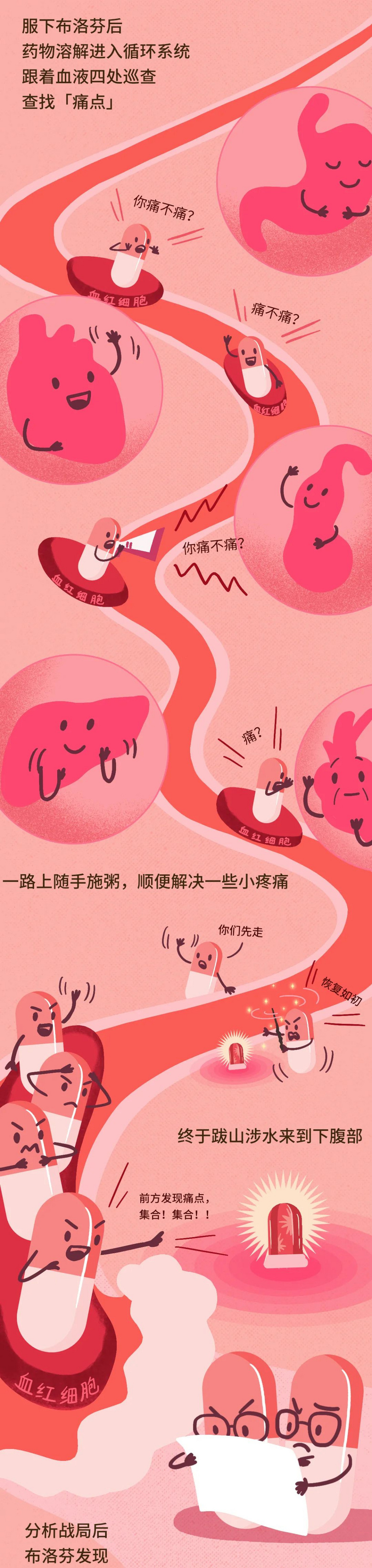 痛經(jīng)女孩們,你的止痛藥可能吃錯了!