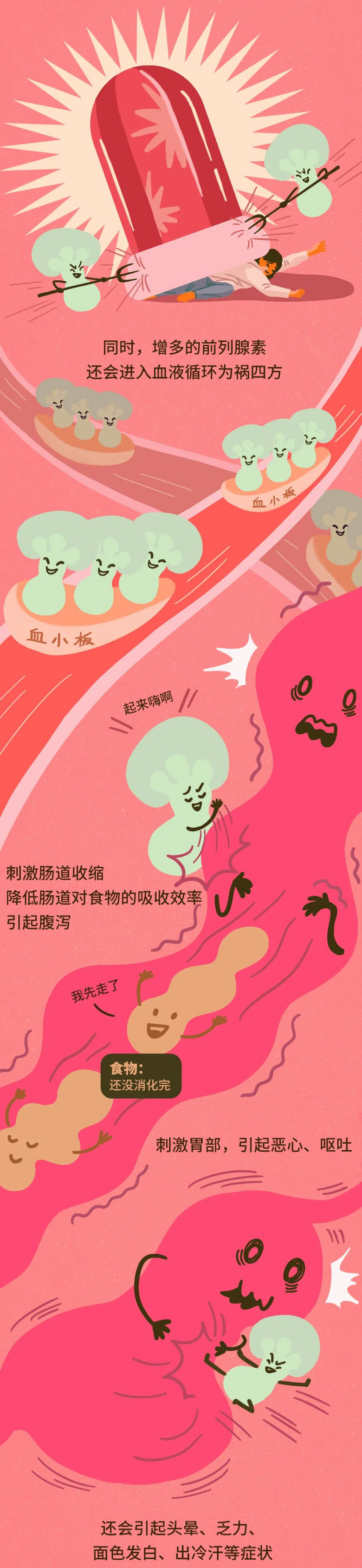 痛經(jīng)女孩們,你的止痛藥可能吃錯了!
