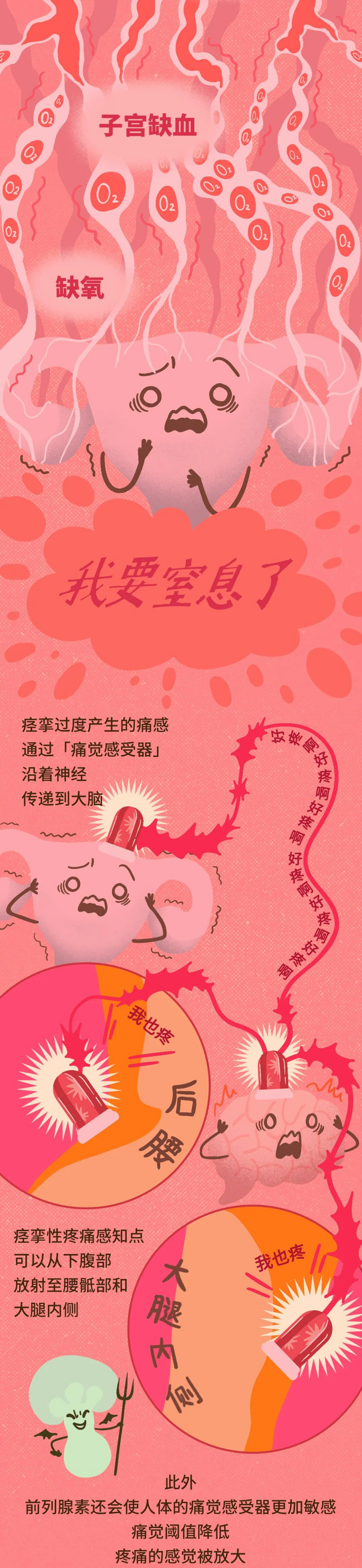 痛經(jīng)女孩們,你的止痛藥可能吃錯了!