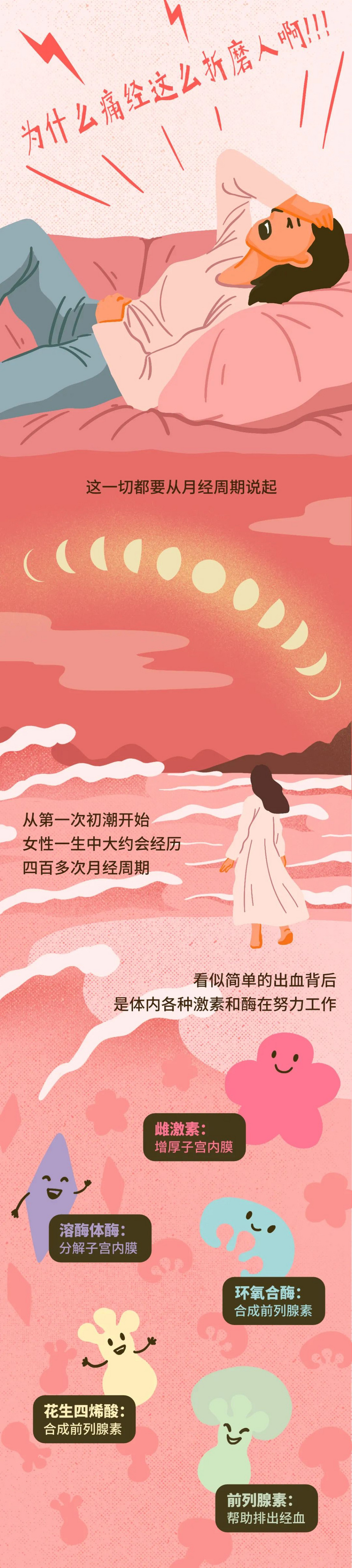 痛經(jīng)女孩們,你的止痛藥可能吃錯了!