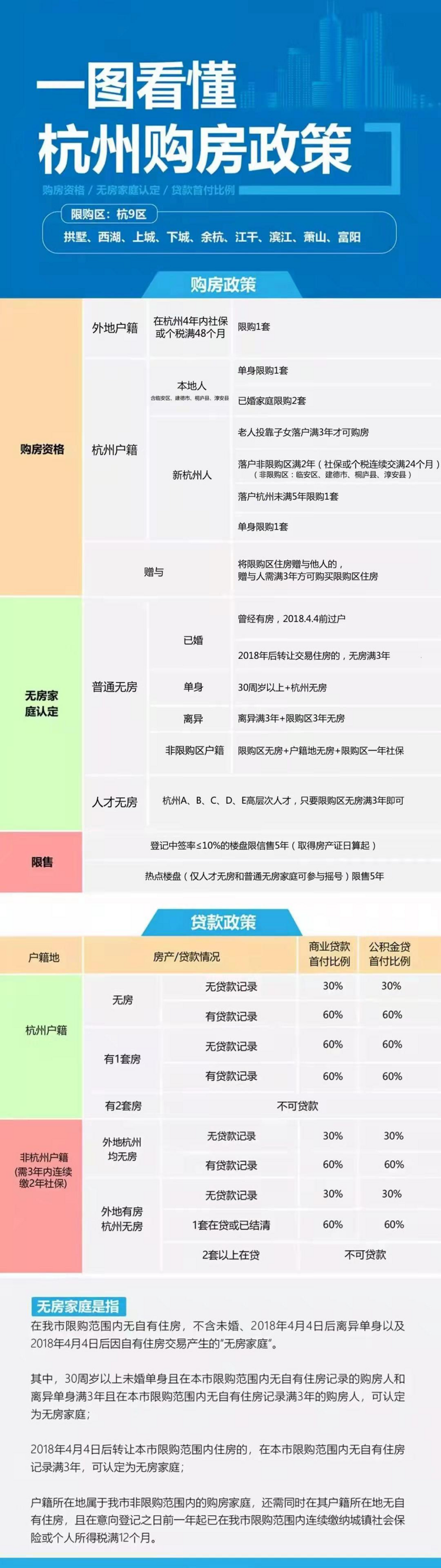 2022年最新杭州购房资格、限购、摇号政策！（一）