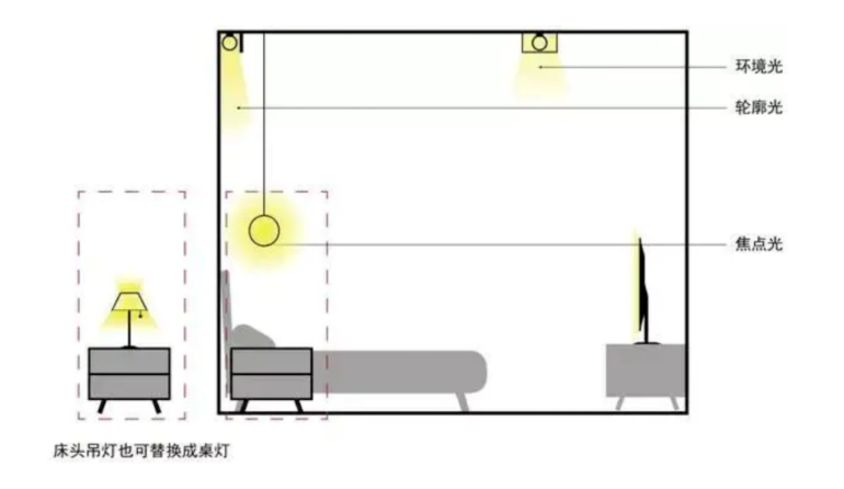 �ƹ�����ѵ�λ����Χ�����������ʶ��������߼���