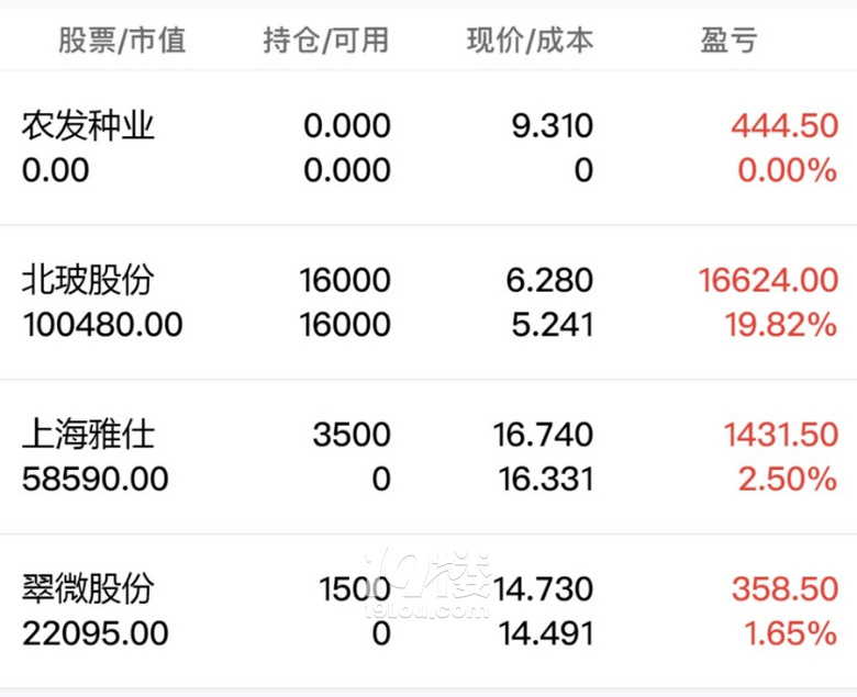 翠微明天會發(fā)力嘛