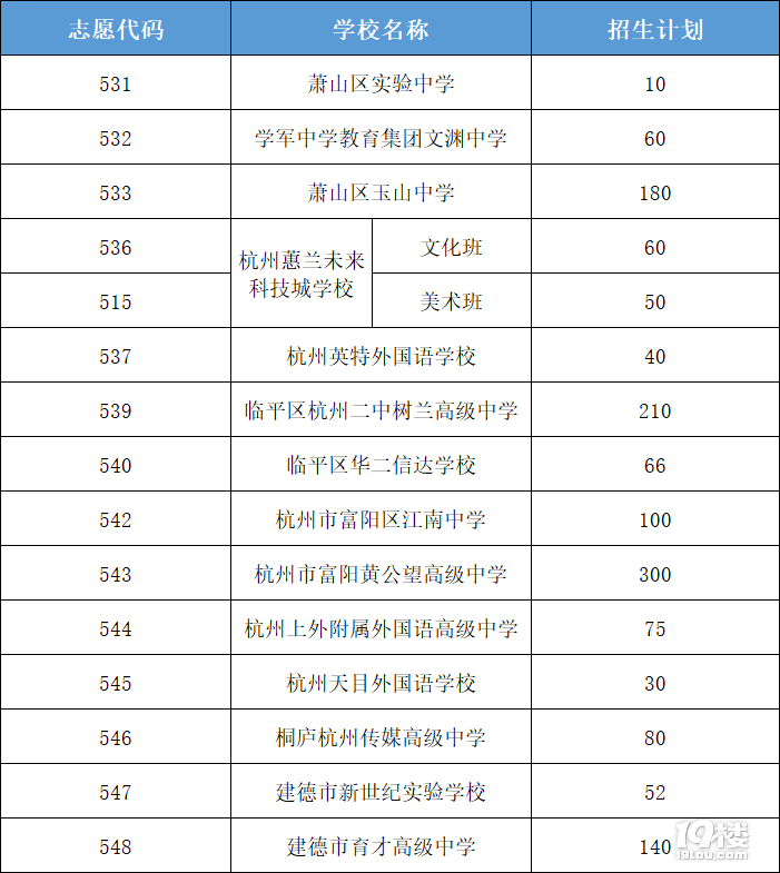 中考復(fù)讀生可報,這30所杭州市區(qū)外民辦普通高中面向市區(qū)統(tǒng)籌招生