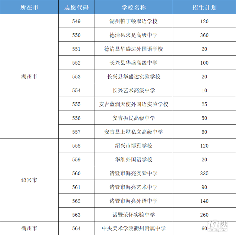 中考復(fù)讀生可報,這30所杭州市區(qū)外民辦普通高中面向市區(qū)統(tǒng)籌招生