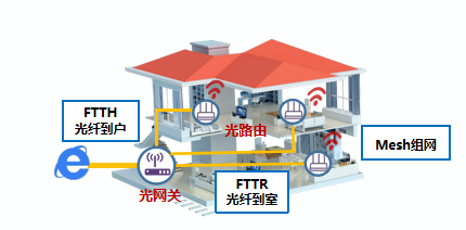 ��ǧ��ʱ�������׶ڲ˲���ڿ������������˶�����װFTTR��