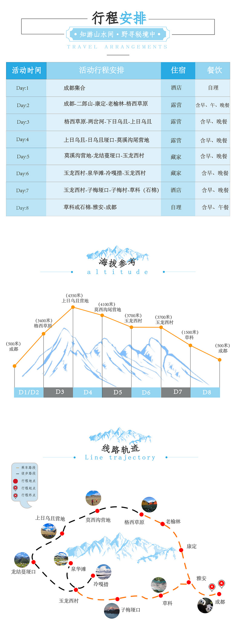 贡嘎大环线+冷嘎措徒步穿越8日
