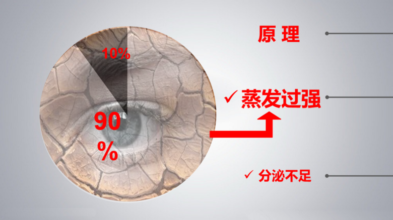 周末頻頻發(fā)起“視頻會議”,公司高管因此患上這個病…