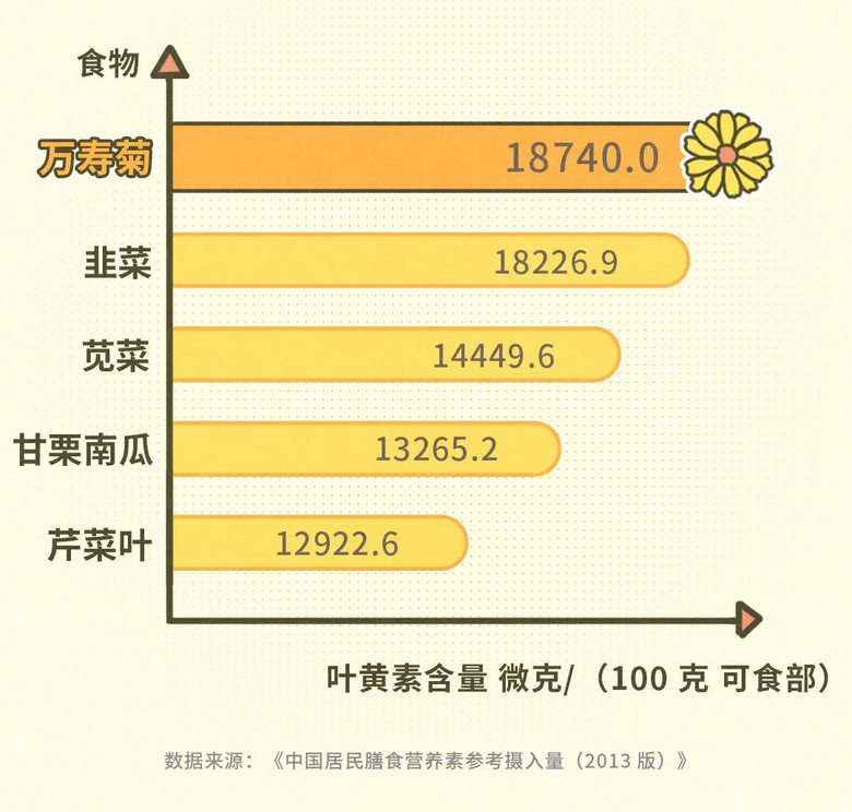 一種眼睛很需要的食物,70% 的中國人都沒吃夠