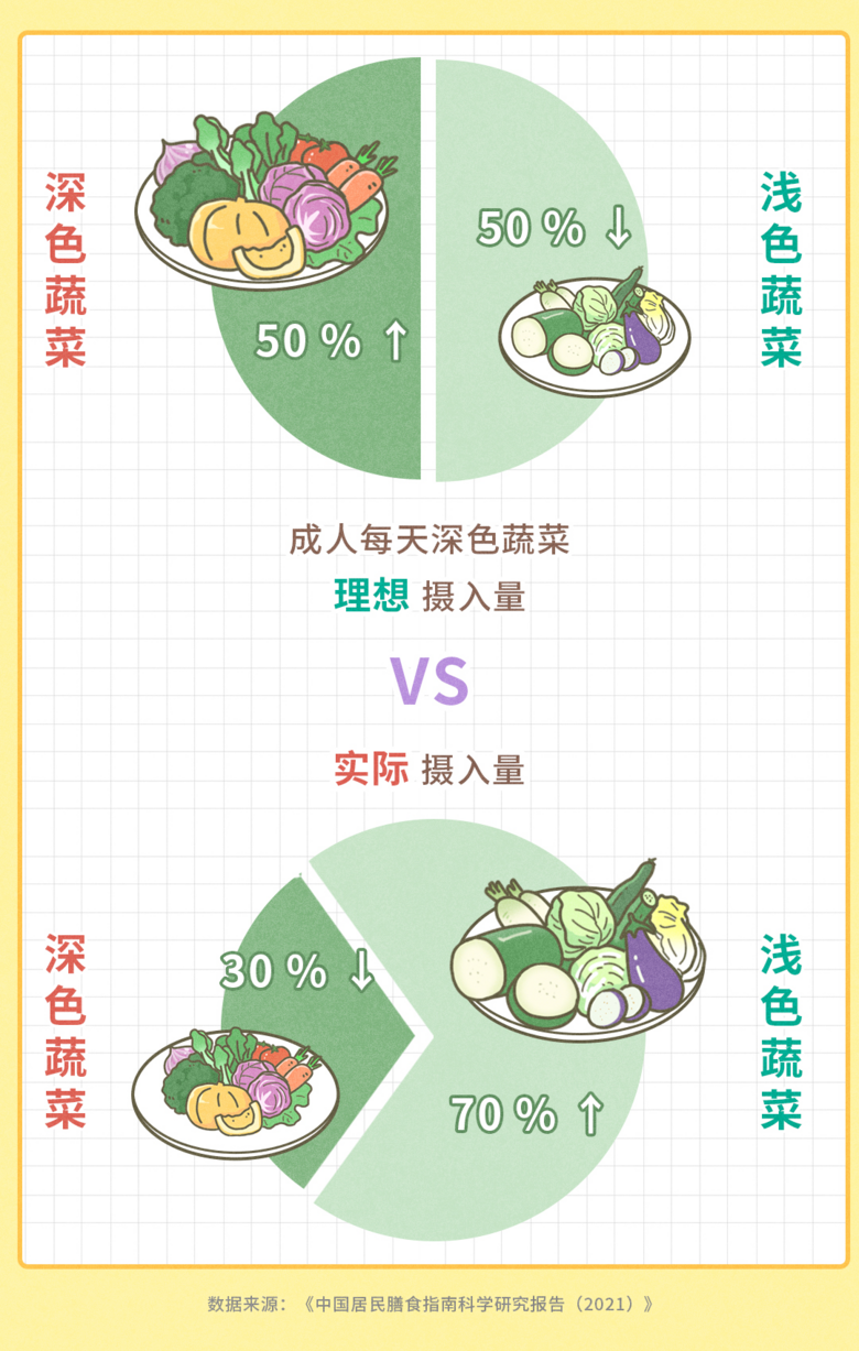 一種眼睛很需要的食物,70% 的中國人都沒吃夠