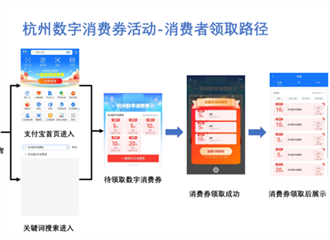 ��������ȯ���������ʹ�ã���Щ������ע��