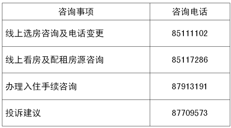 開始簽到啦!近600戶公租房實(shí)物配租預(yù)登記家庭本周選房