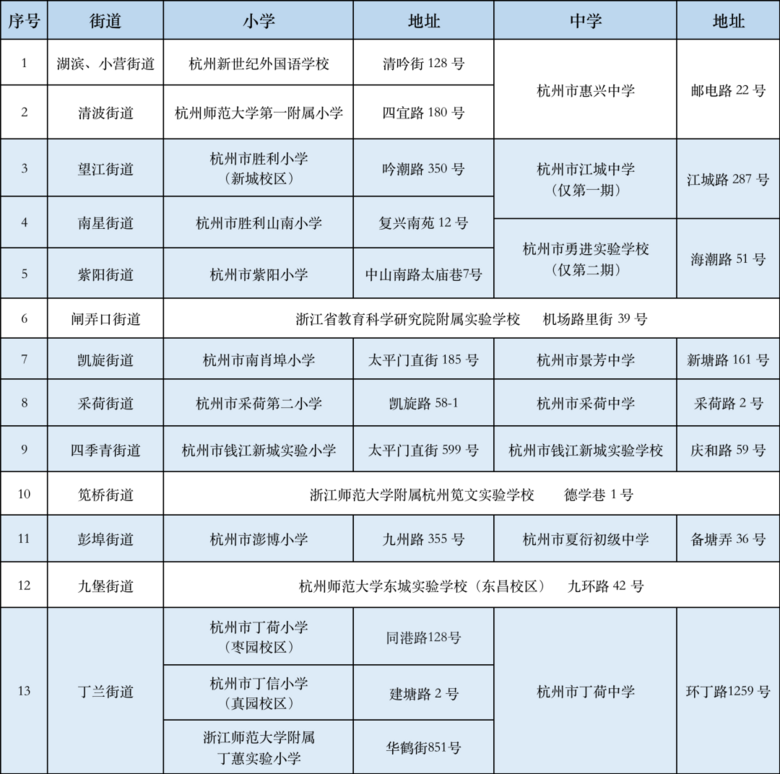 2022杭州各區暑托班詳情指南（開設地點+開設時間+費用）