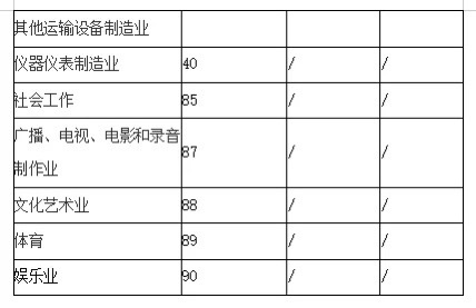 2022年杭州一次性留工培訓補助申請指南（標準+條件+程序）