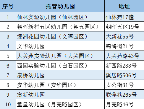 2022杭州各區暑托班詳情指南（開設地點+開設時間+費用）